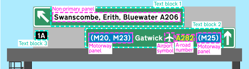 Screenshot of a sign in the Simulator, with the text blocks and formatting blocks outlined